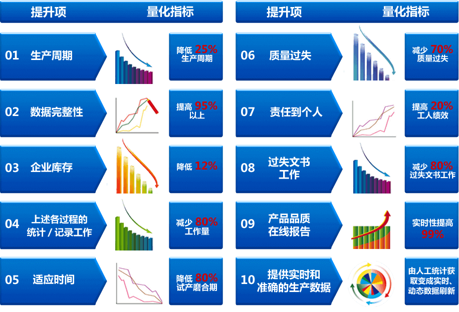 MES系統(tǒng)的實施效益.jpg