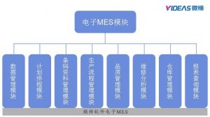 微締電子行業(yè)MES系統(tǒng)價(jià)值體現(xiàn)