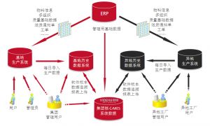 微締電子行業(yè)MES系統(tǒng)SMT管理解決方案