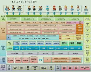 微締MES系統(tǒng)系統(tǒng)技術(shù)設(shè)計(jì)思路及架構(gòu)特點(diǎn)