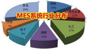 MES 系統(tǒng)價格多少錢？企業(yè)如何甄選MES 廠商？