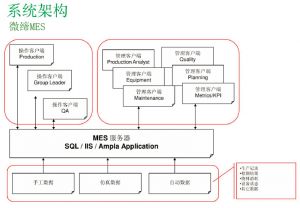 某大型電氣企業(yè)裝備制造MES系統(tǒng)實(shí)施功能范圍