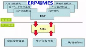 制造企業(yè)MES系統(tǒng)與ERP的集成實現(xiàn)信息化建設