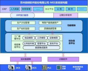 智能制造中的十大關鍵技術，MES系統(tǒng)起重要作用