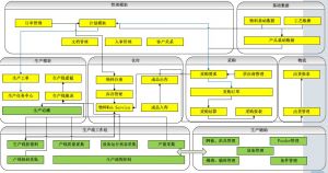 微締電子行業(yè)MES系統(tǒng)實(shí)施必要性及選型要素？