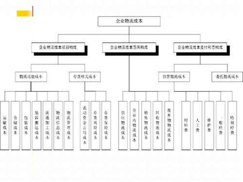 實時物流，進度，成本.jpg