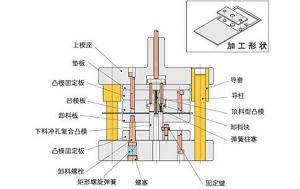 微締模具生產管理軟件注塑行業(yè)MES系統(tǒng)