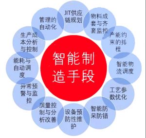 MES系統(tǒng)介紹20190813完整版（附案例）