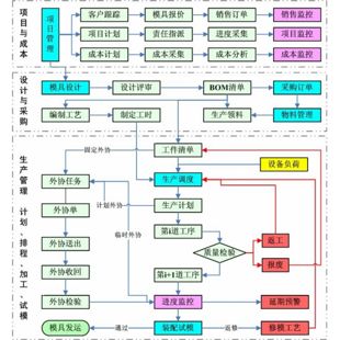 模具生產(chǎn)管理系統(tǒng).jpg