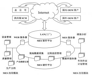 精益生產(chǎn)MES系統(tǒng)到底能為企業(yè)做什么？