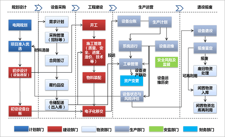 汽車零部件MES.gif