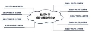 模具M(jìn)ES生產(chǎn)管理軟件系統(tǒng)-微締MES-M