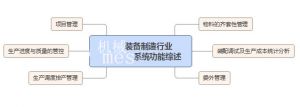 微締裝備制造MES解決裝備行業(yè)難題