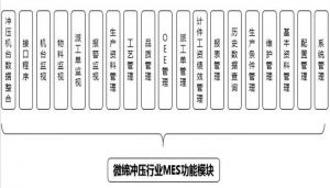 沖壓MES系統(tǒng)設(shè)備管理、模具管理、質(zhì)量管理