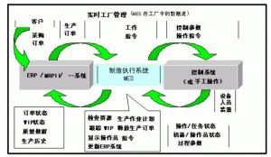 微締注塑模具行業(yè)車(chē)間MES系統(tǒng)