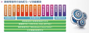 零部件MES系統(tǒng)解決方案