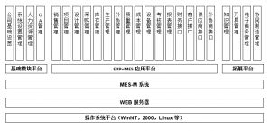 模具管理軟件MES系統(tǒng)研發(fā)、功能、實(shí)施、價值