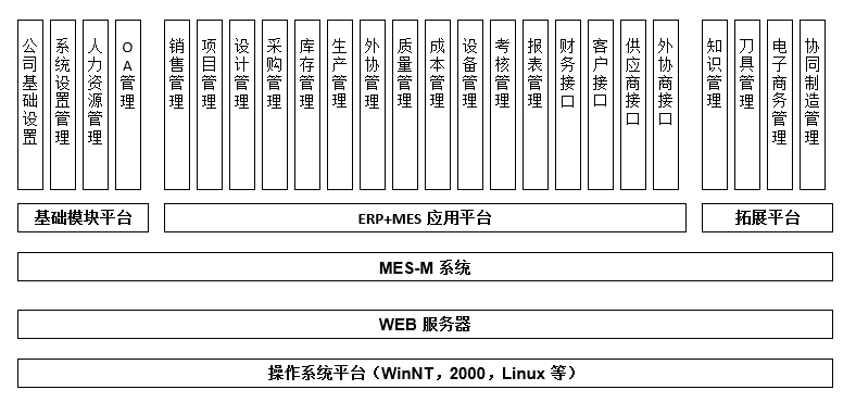 模具M(jìn)ES系統(tǒng)功能.png