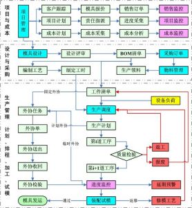 微締模具制造執(zhí)行管理系統MES-M標準版產品及解決方案