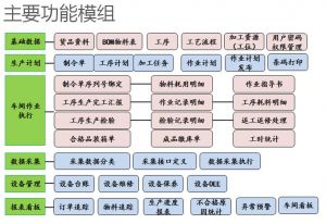 柔性生產(chǎn)線MES系統(tǒng)的應(yīng)用實施