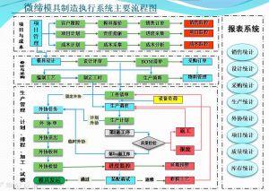 模具管理軟件機加工行業(yè)MES系統(tǒng)