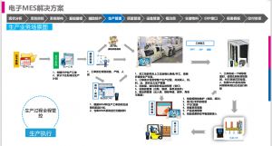 電子電器MES系統(tǒng)解決方案應(yīng)用（簡版）