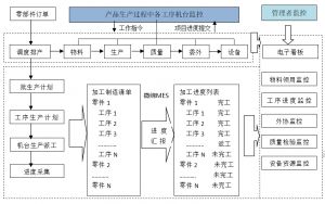 產(chǎn)線級MES系統(tǒng)各功能介紹