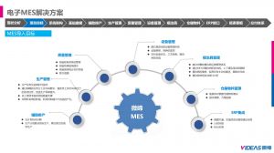 電子行業(yè)現(xiàn)狀及微締MES導(dǎo)入目標(biāo)