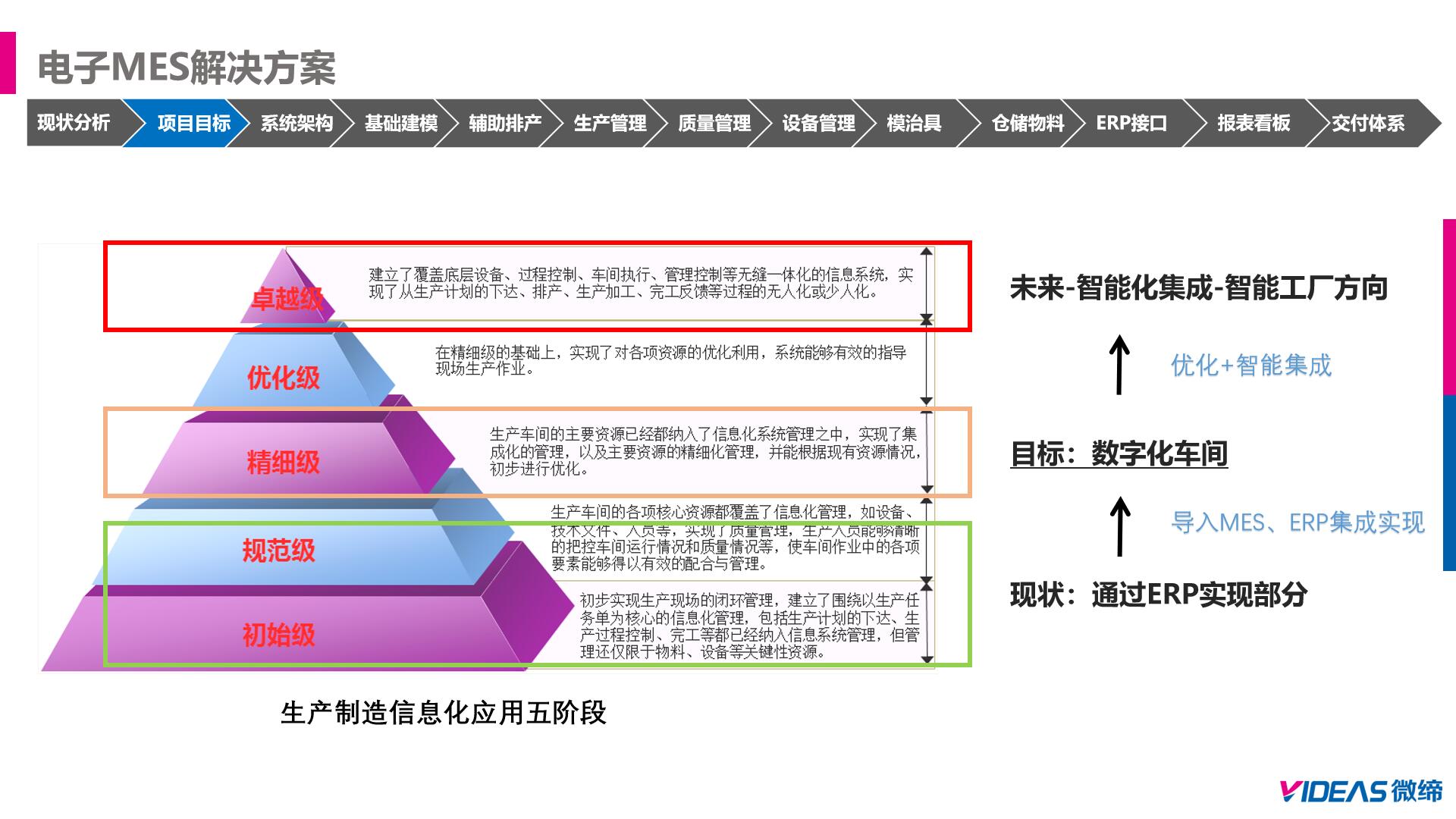 MES系統(tǒng)項目目標.jpg