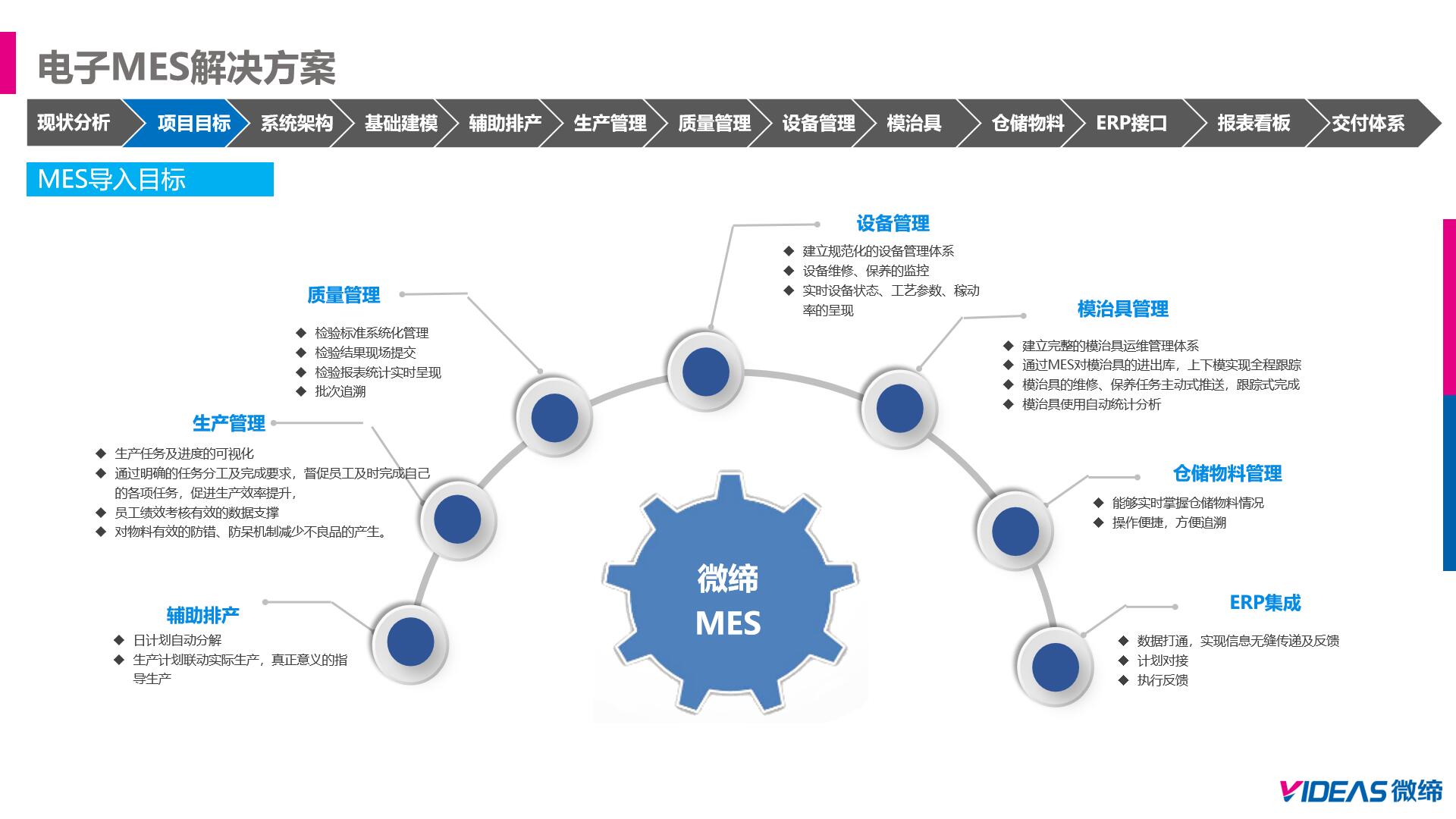 MES系統(tǒng)導(dǎo)入目標.jpg