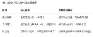 機(jī)加行業(yè)MES數(shù)字化轉(zhuǎn)型的功能、價(jià)值和落地